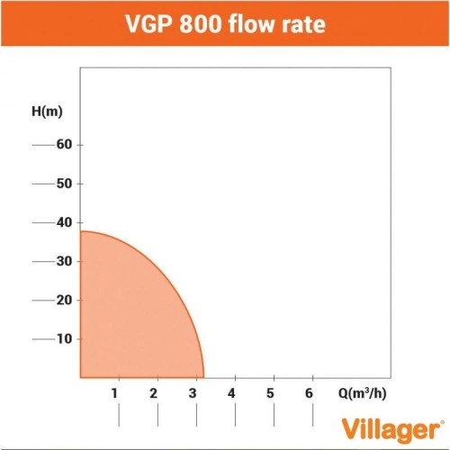Hidrofor VILLAGER VGP 800, pompa de apa inox, 19 L, 800 W