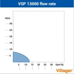 Pompa submersibila apa murdara VILLAGER VSP 13000, 750W 1 inch