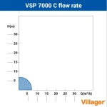 Pompa submersibila apa murdara VILLAGER VSP 7000 C, 400 W, 1 inch