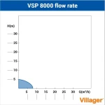 Pompa submersibila apa murdara VILLAGER VSP 8000, 400 W, 1 inch