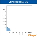 Pompa submersibila apa murdara VILLAGER VSP 6000 C, 250 W, 1 inch