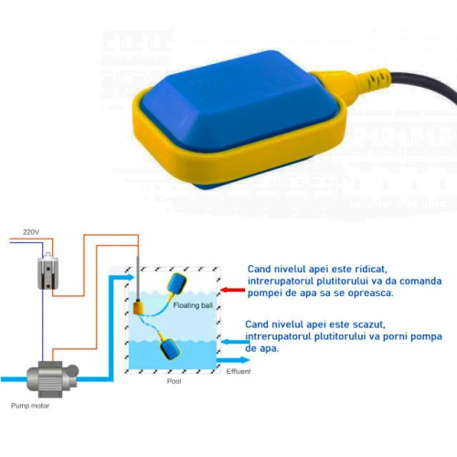 Plutitor pentru pompa 16A/250V, Elefant