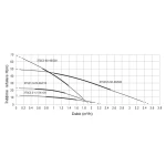 Progarden Pachet 3TSC3.5-50-48/500 Pompa submersibila 1", solar, 500W/48V, MPPT, 50m, 3.5mch, multietajata, apa curata + 1 x SP460M-72H Panou fotovoltaic
