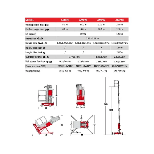 Nacelă electrică, înălțime de lucru 10m, fară propulsie