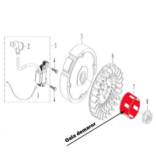 Oala demaror RURIS PS168f-10-7a, pentru motosapa Ruris 7009